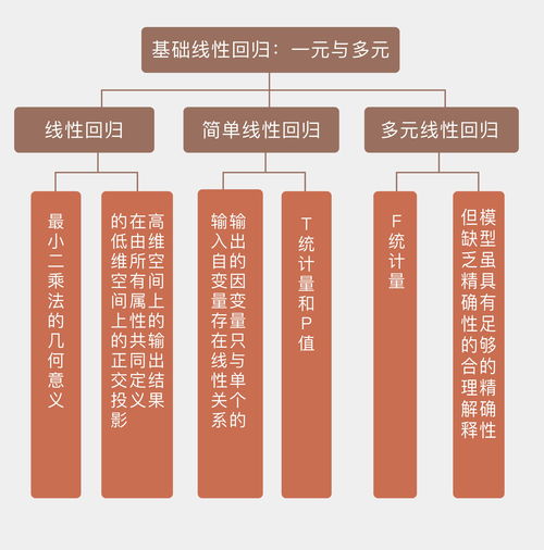 机器学习40讲学习笔记 11基础线性回归